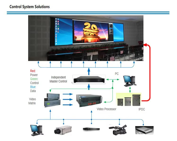 Led Static Display Wholesale Outdoor Advertising HD High Brightness P15.6-15.6 Static ...
